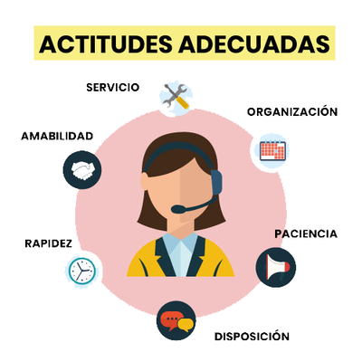 Odoo • Actitudes adecuadas servicio al cliente Odoo • Actitudes adecuadas servicio al cliente