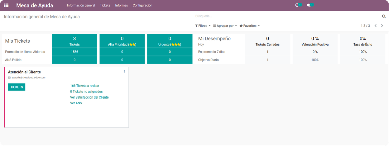 Odoo • Dashboard o tablero de módulo Helpdesk Odoo • Dashboard o tablero de módulo Helpdesk