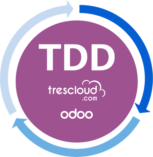 Desarrollo guiado por pruebas de software (TDD) en Odoo v16